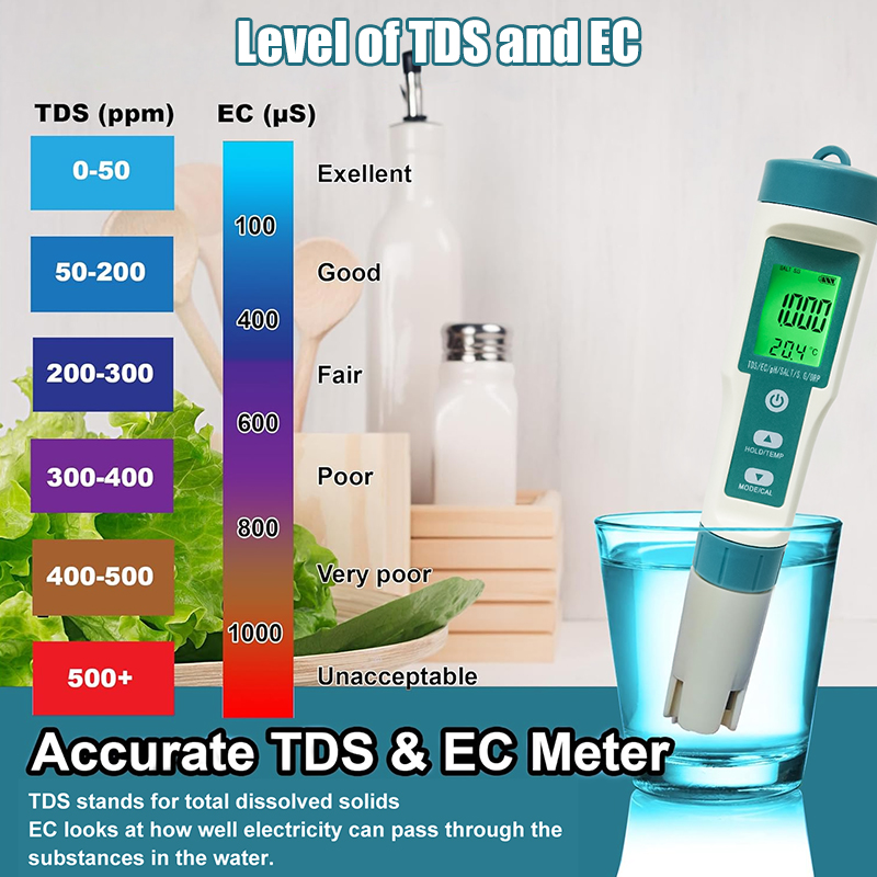 WESTTUNE مقياس درجة الحموضة ال - مراجعة Ph Meter Digital Water Tester وسعره