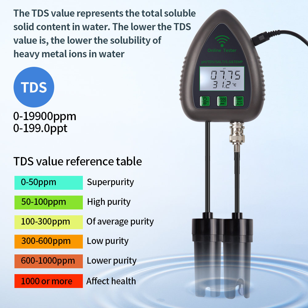 Tuya WiFi 5 في 1 TDS/EC/SALT/S - مراجعة Ph Meter Digital Water Tester وسعره